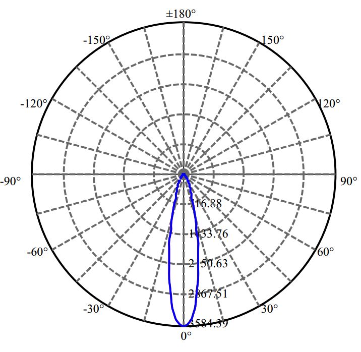 Nata Lighting Company Limited - Tridonic CXM-9-AC40 1676-A